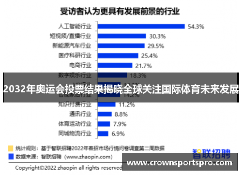 2032年奥运会投票结果揭晓全球关注国际体育未来发展